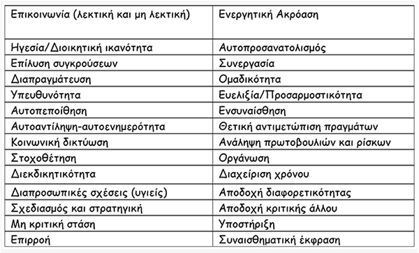 Εκπαιδεύοντας τα παιδιά μας στις Κοινωνικές Δεξιότητες με δημιουργικές δραστηριότητες!